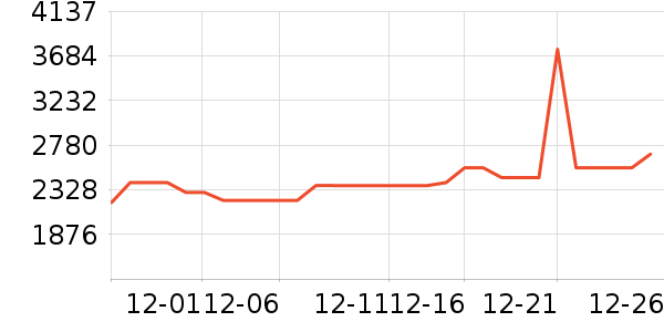 ������ˮ����ʷ�۸�