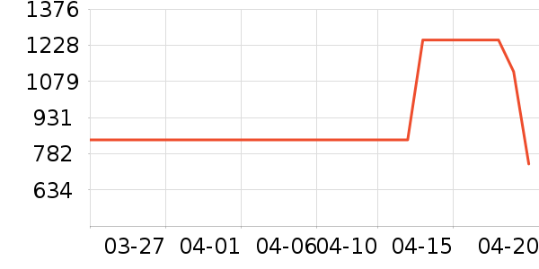 �������ʷ�۸�