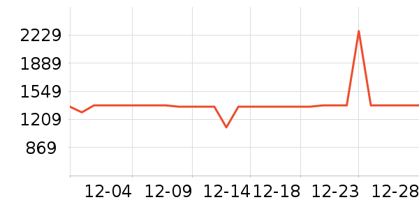 ��������ͨ���¼���ʷ�۸�