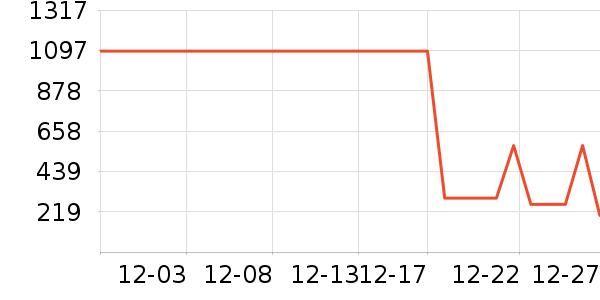 ̨����ʷ�۸�