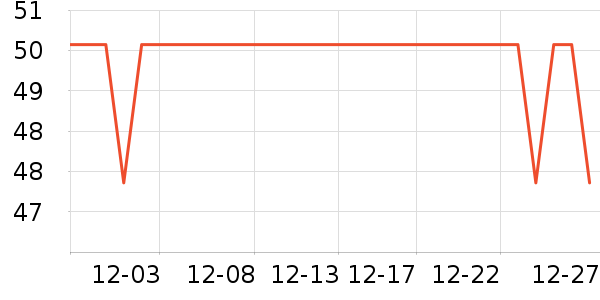 ȫ��ʱ��ʪ����ʷ�۸�