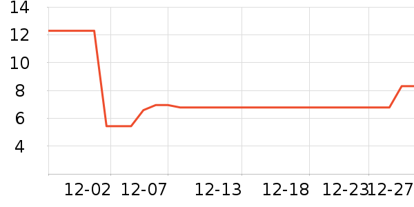���װ��ϱ��ɻ���ʷ�۸�