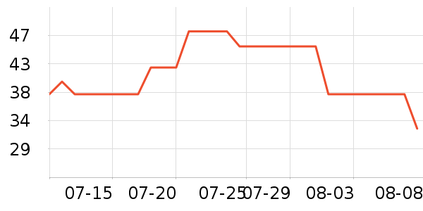 �����ļ���������ʷ�۸�