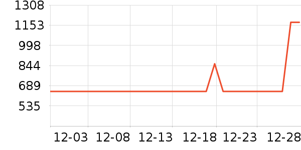 ��ţ��ص���ʷ�۸�