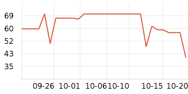 QQ��ţ��/��Ʒ��ʷ�۸�