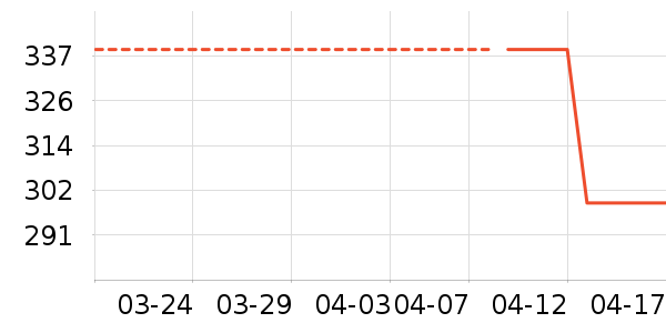 ��̤�˶�����ʷ�۸�