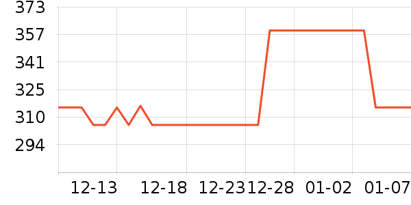 �������п���ʷ�۸�