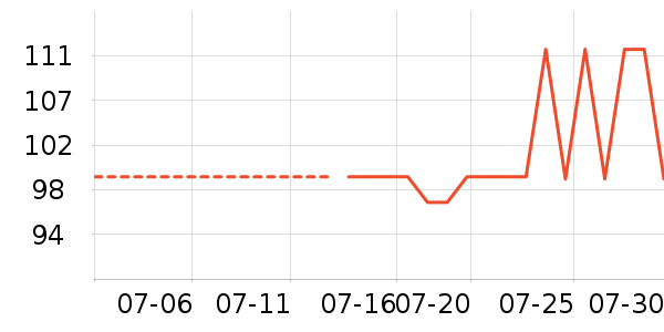 ��ά˹ţ�п���ʷ�۸�