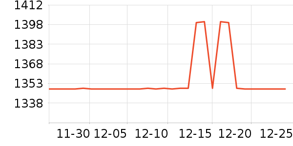 ��������ʾ����ʷ�۸�