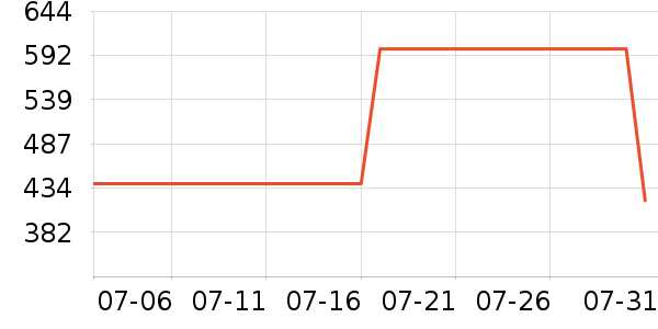 �׼���ˮ����ʷ�۸�