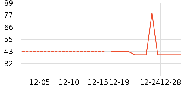 ��ͯ����/������ʷ�۸�