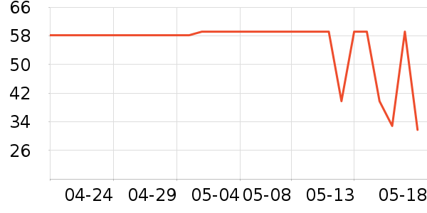 ����жױ��ʷ�۸�