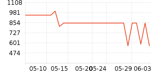 һ������������ʷ�۸�