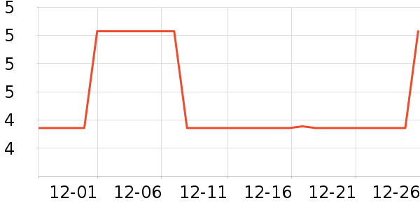 ��������������ʷ�۸�