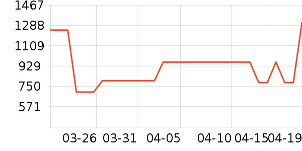 ������ˮ����ʷ�۸�