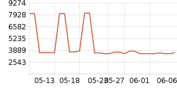 ����˫�����ʷ�۸�