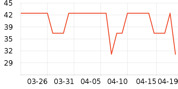 �˶�������ʷ�۸�