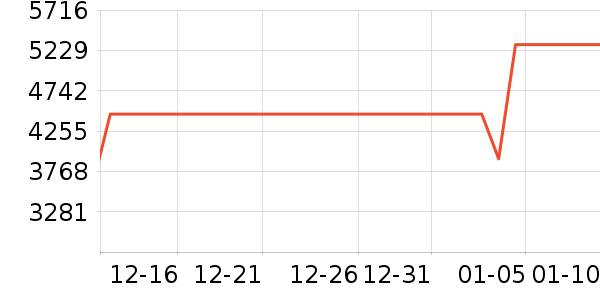 ����յ���ʷ�۸�