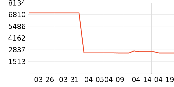 �յ���ʷ�۸�