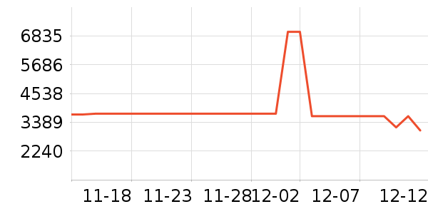 ����յ���ʷ�۸�