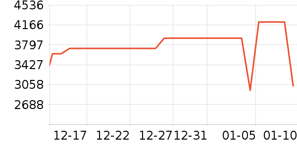 ����յ���ʷ�۸�