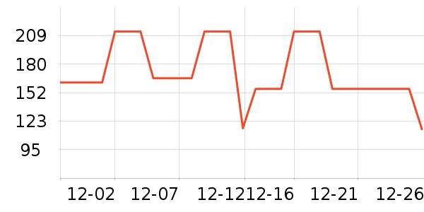 ELLEȹ����ʷ�۸�