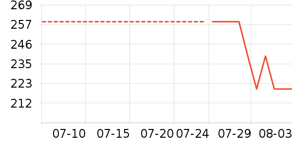 ȫ��ʱ��Ӥͯ��Ʒ�׼���ʷ�۸�