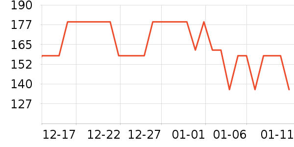 WARMTREEST����ʷ�۸�