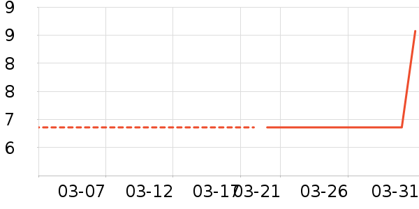 ���֮�Ļ���/��������ʷ�۸�