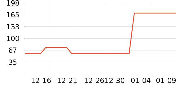 ޱŵ�Ƚ�������ʷ�۸�