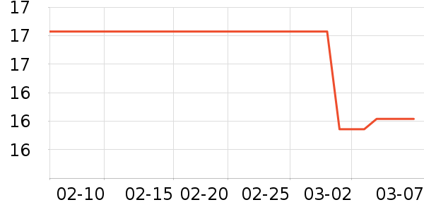 �۲ݼ���Һ��˪��ʷ�۸�