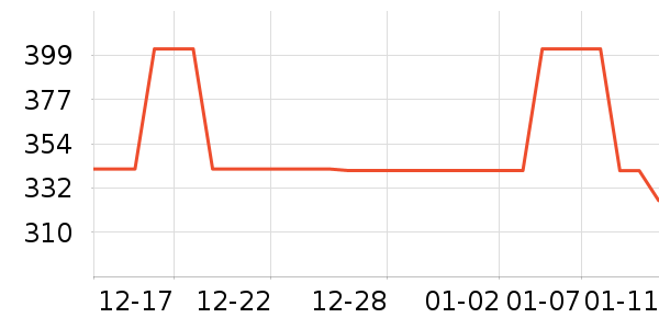 Desigualȹ����ʷ�۸�