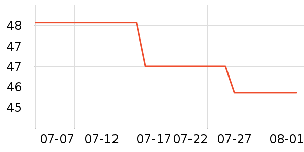 ��̩��ҵƷ��ʷ�۸�