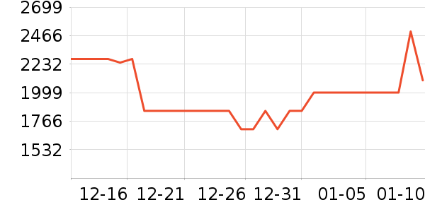 Vidda������ʷ�۸�