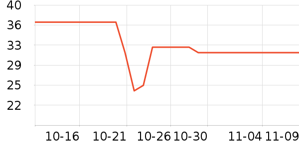 �������󴽸���ʷ�۸�