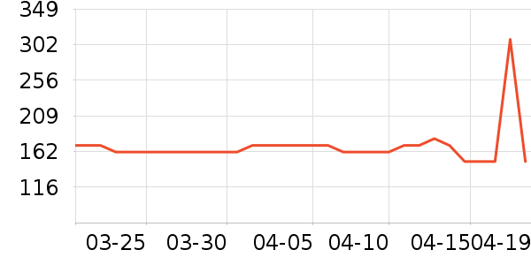 ���ջ����װ��ʷ�۸�