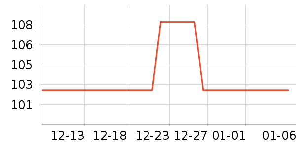 ��������ʷ�۸�