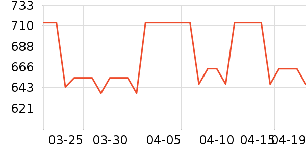 VERO MODAŮʽ���޷���ʷ�۸�