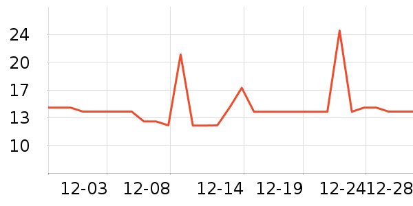 ������̺/�ص���ʷ�۸�