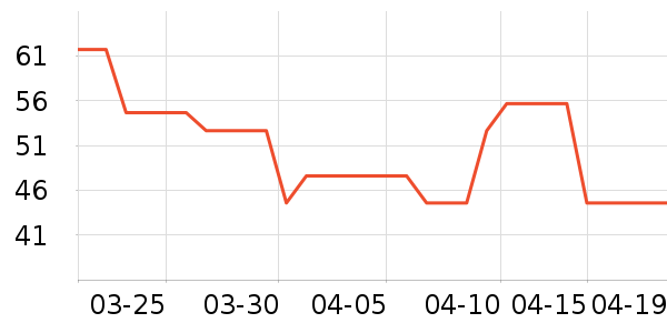 ��ȫ������ʷ�۸�