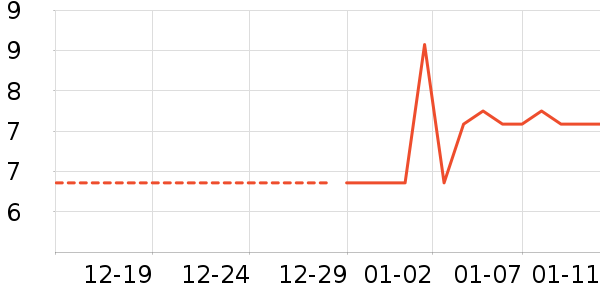 ����������ʷ�۸�