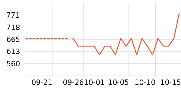 Ůʿ��Ь��ʷ�۸�