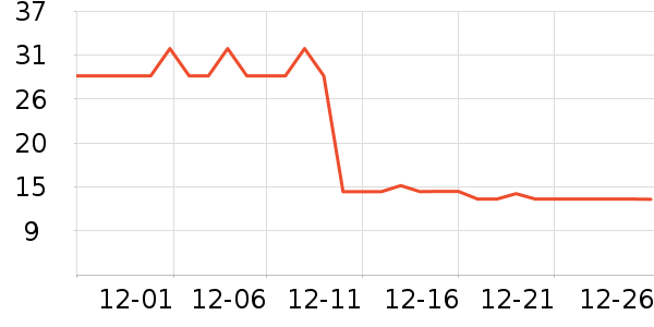 SnowDreamϴ�·���ʷ�۸�