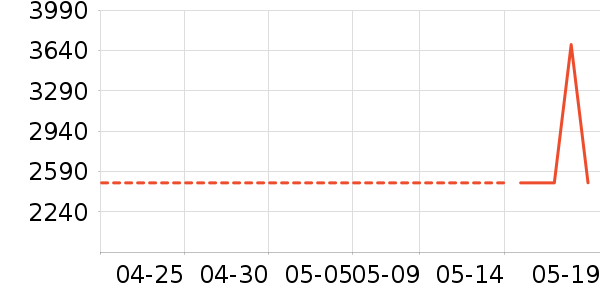 ����ϴ�ػ���ʷ�۸�