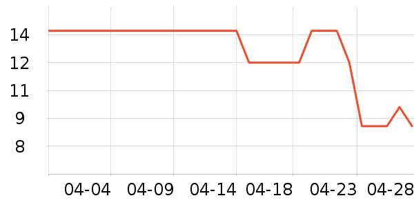 �츣�Ǹ��/������ʷ�۸�