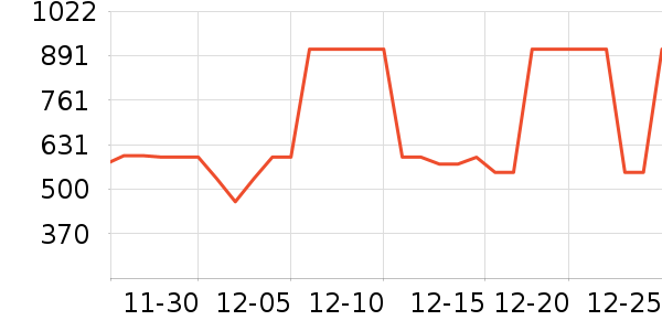 ����΢��¯��ʷ�۸�