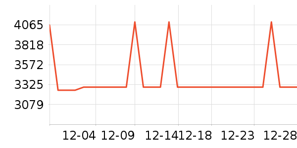 ��������������ʷ�۸�