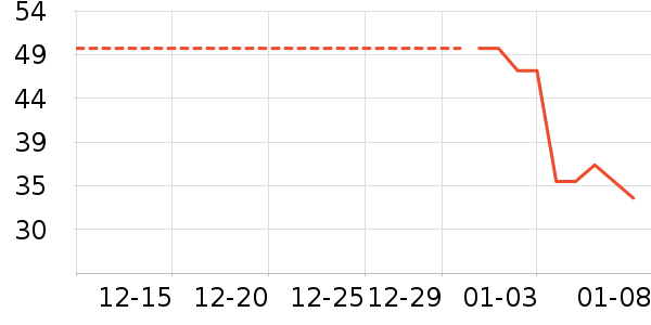 ������ʷ�۸�