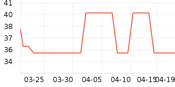 ����ūŮʽT����ʷ�۸�