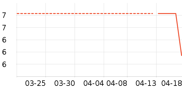 ������ױ������ʷ�۸�